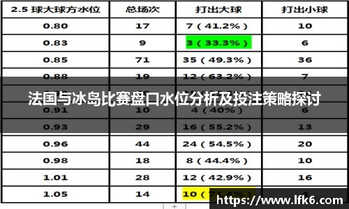 法国与冰岛比赛盘口水位分析及投注策略探讨